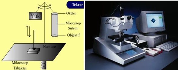 Mikro Sertlik Testi